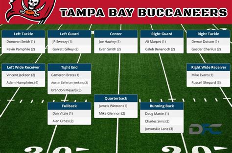 tampa bay buccaneers football depth chart
